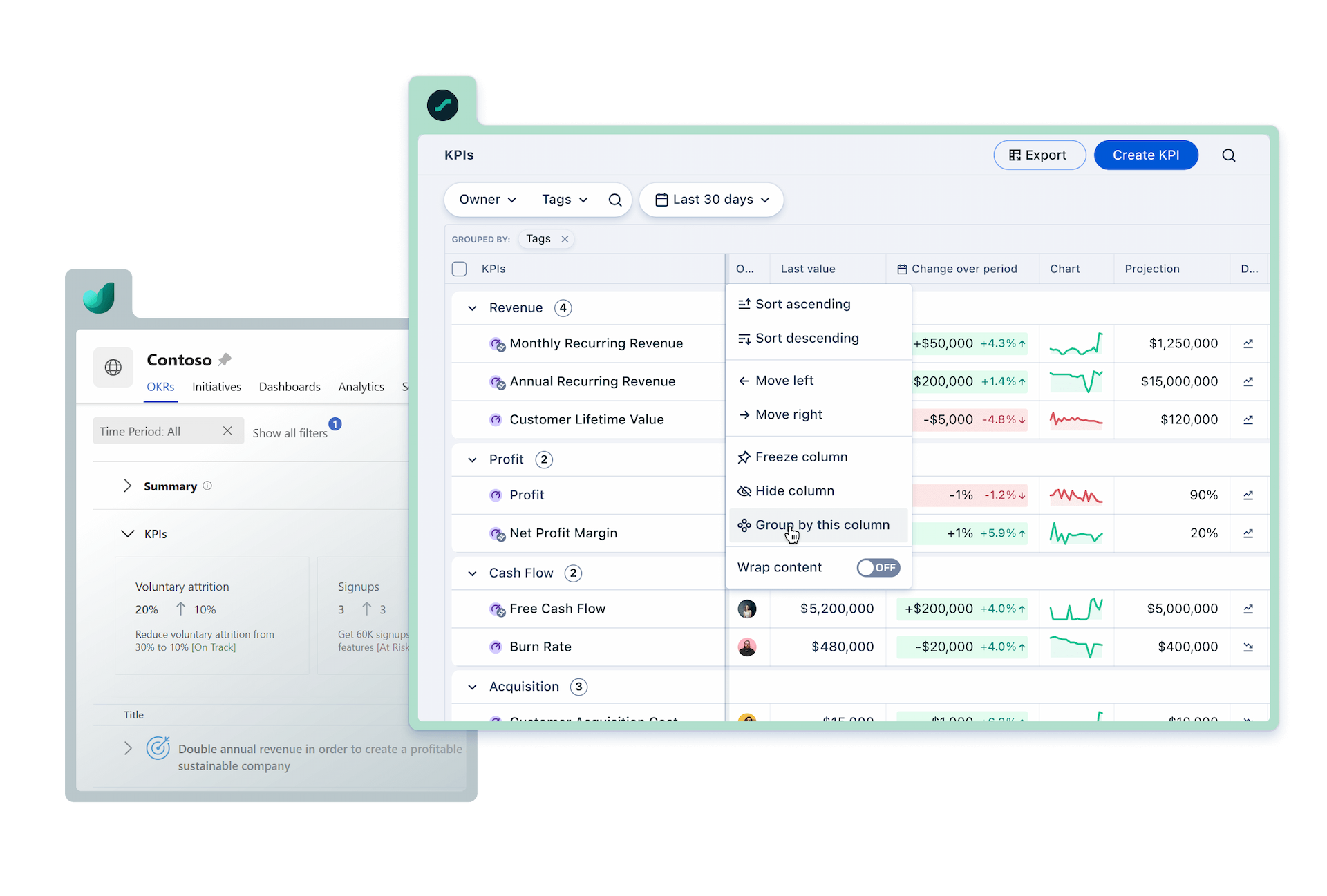 KPI tracking and monitoring visual