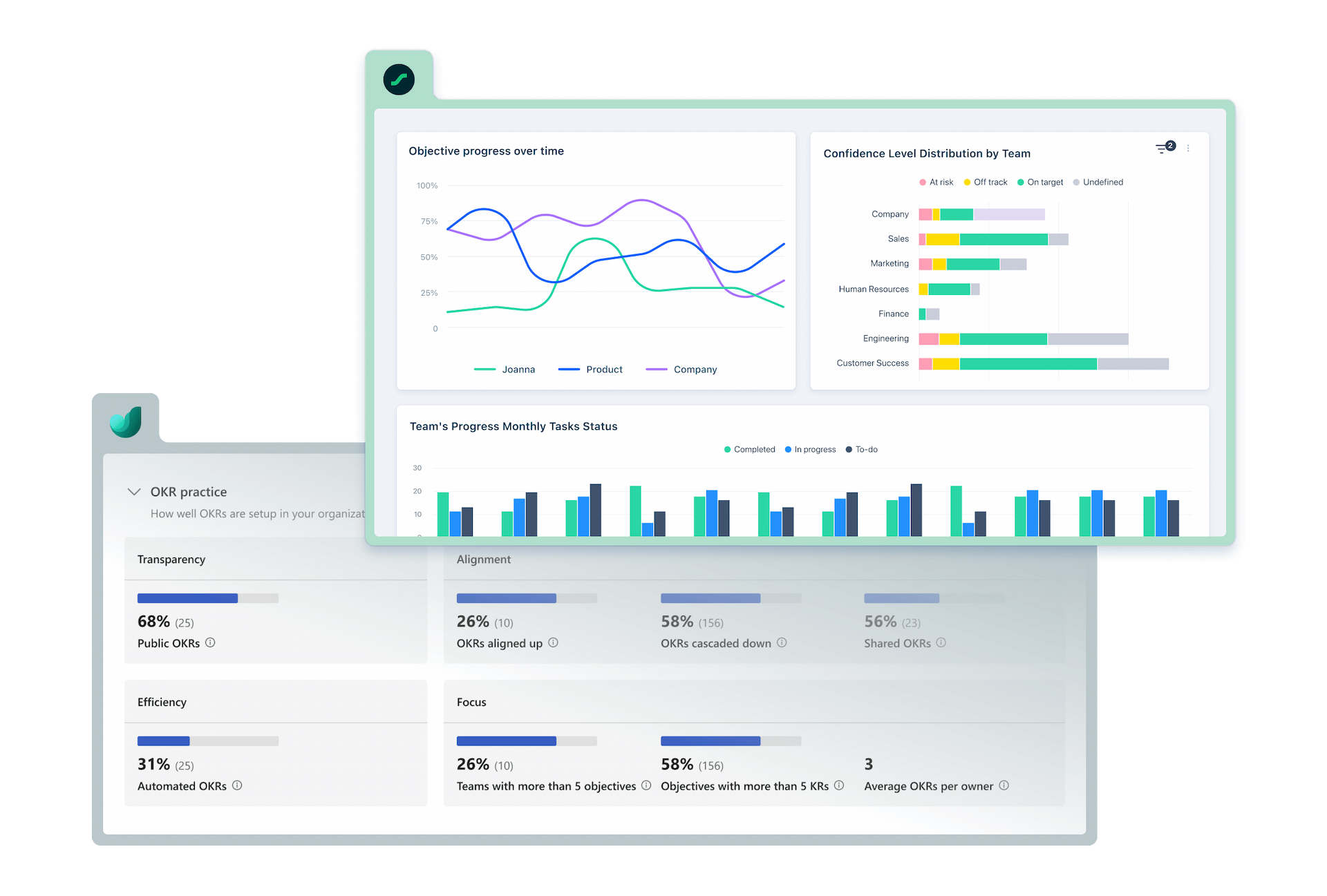 OKR program reports visual
