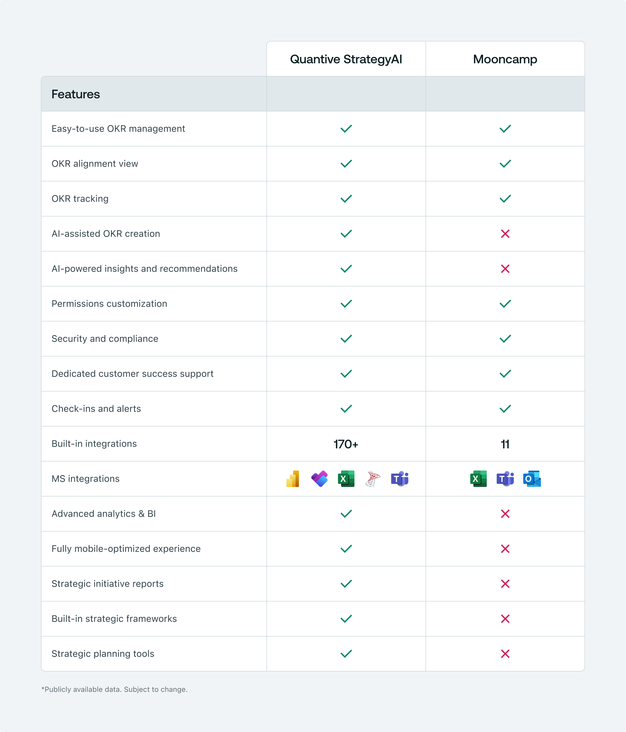 Centered text with big image component visual